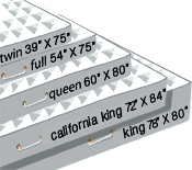 2 Twins Make A King. Bed Measurements.